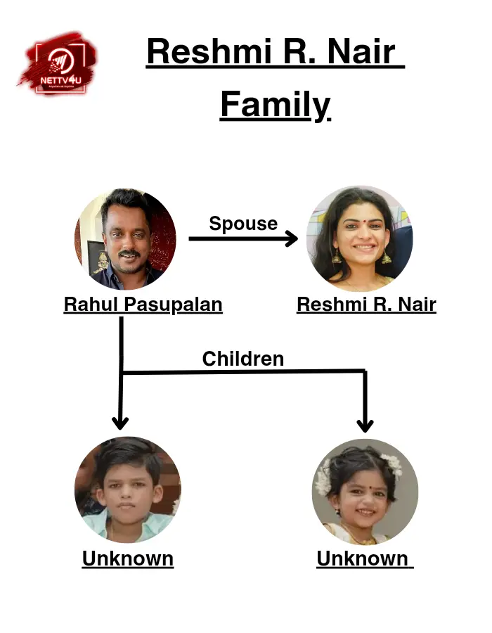 Reshmi R Nair Family Tree (Infographic Family Tree)